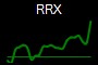RRX